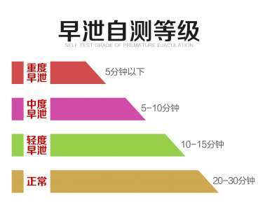 南昌男科医院哪家强？南昌首大医院性功能障碍治疗技术详解